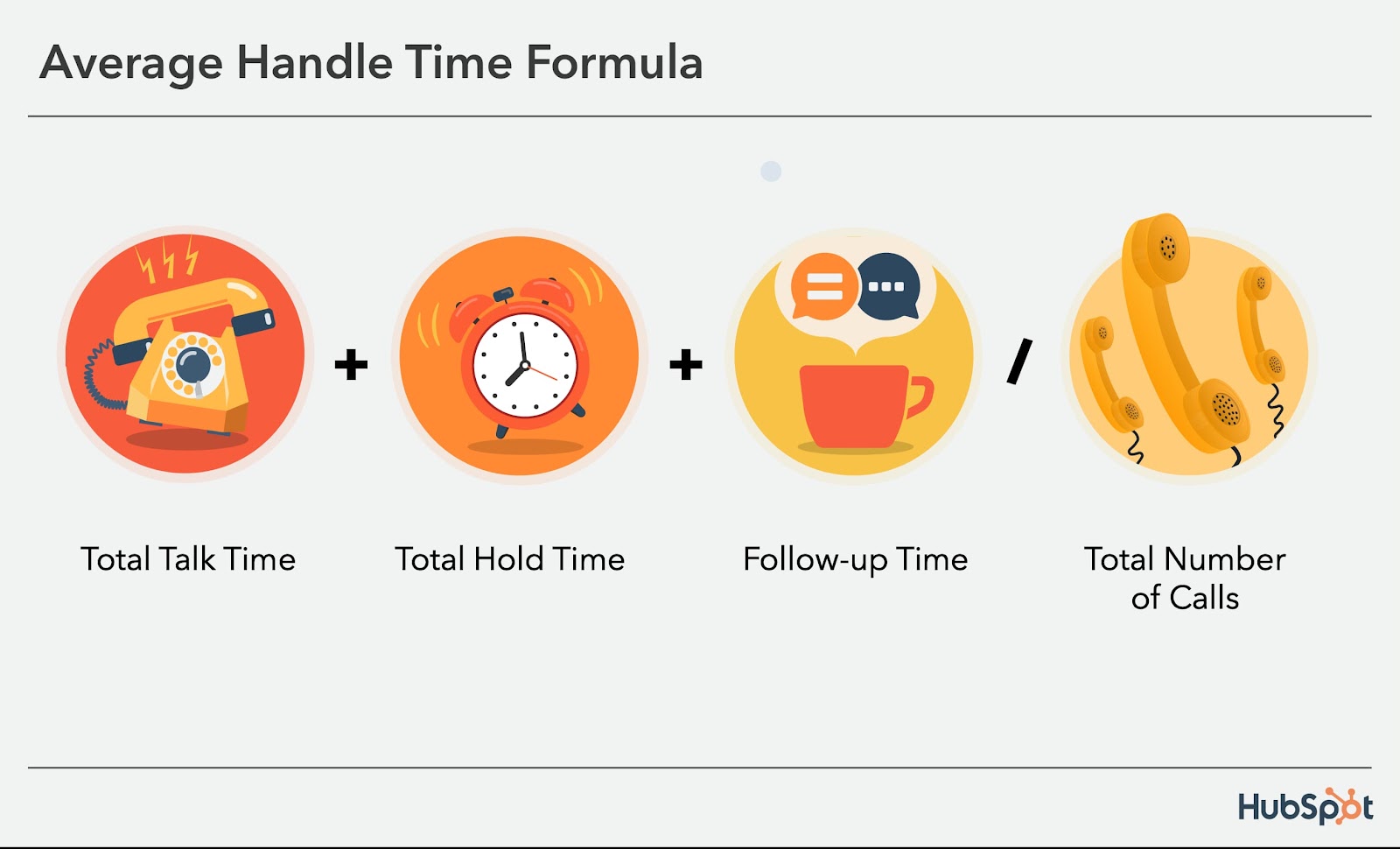 What Is Average Handle Time? (+ Tips To Improve It)